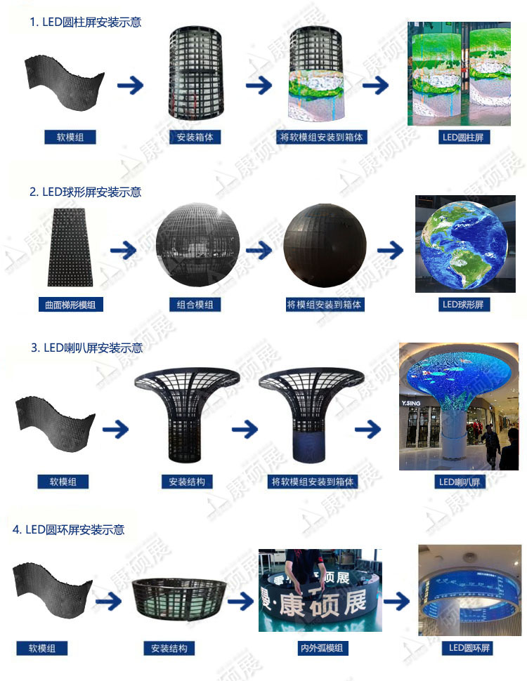 LED異形屏怎么安裝的，常見(jiàn)幾種安裝方式？