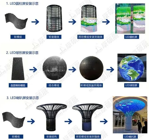 LED異形屏設(shè)計(jì)方案包括哪些內(nèi)容？