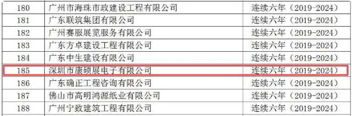 康碩展連續(xù)六年（2019-2024）獲評“廣東省守合同重信用企業(yè)”